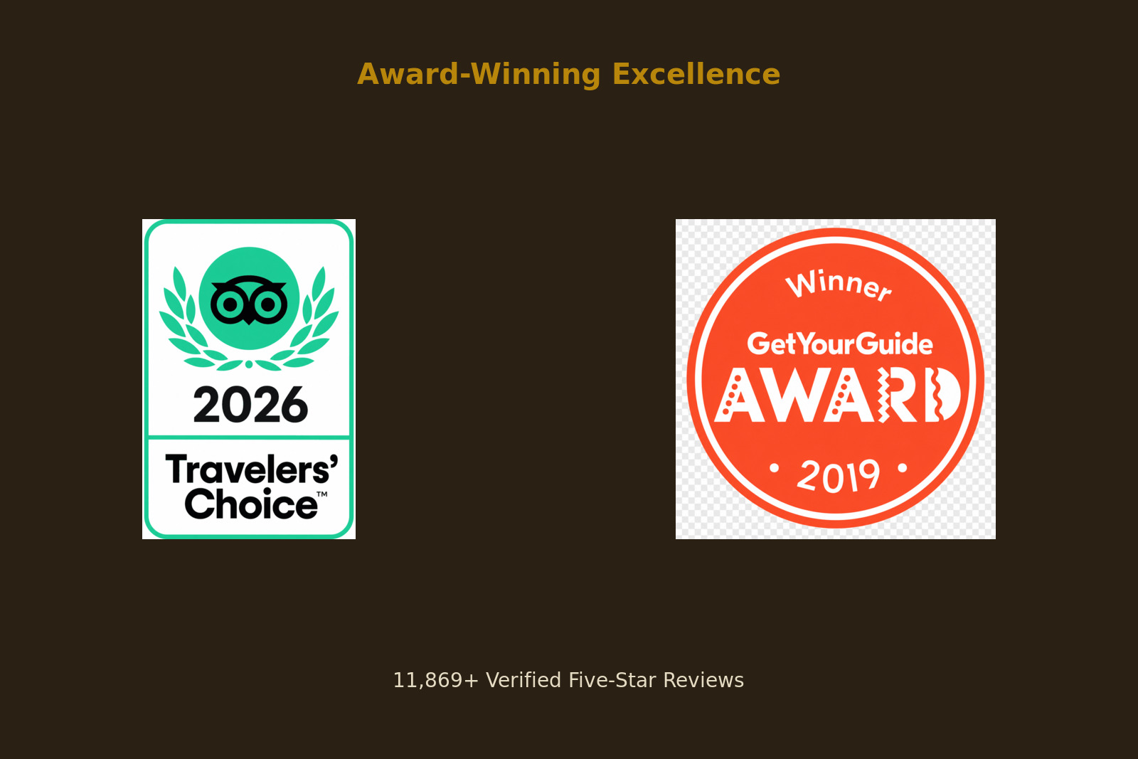 TripAdvisor Travellers Choice and GetYourGuide award winner badges for Beyond Africa Safaris